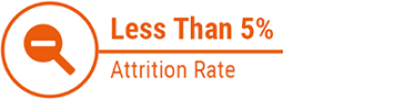 Less Than 5% Attrition Rate